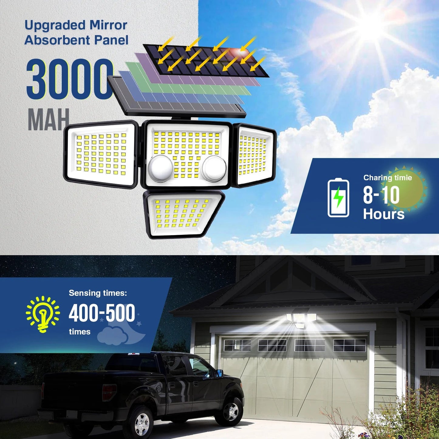 Solar Outdoor Lights – 3000LM, 188 LED Motion Sensor Floodlights for Backyard & Patio - Buy at G - ZONE